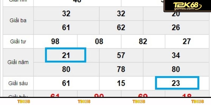 Giải đáp toàn bộ thông tin lô kép là gì