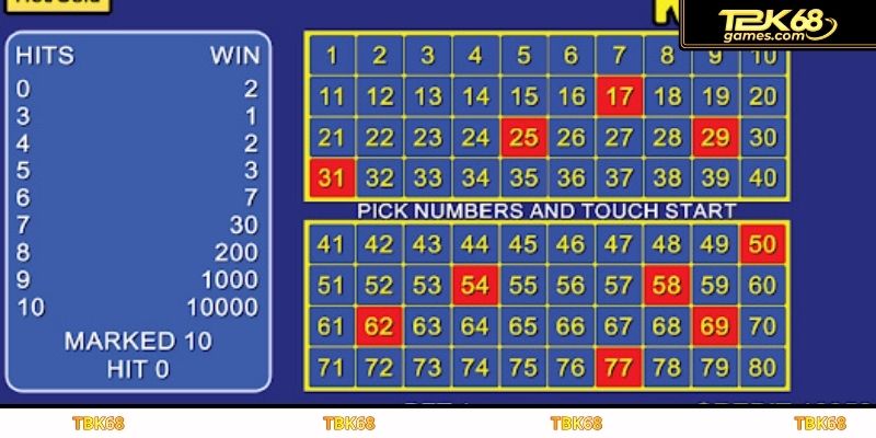 Hội viên cần nghiên cứu lịch sử trước khi xuống tiền