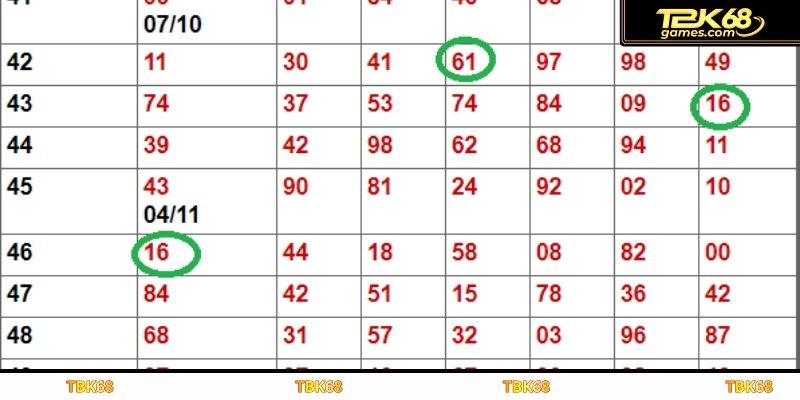 Hướng dẫn chi tiết cách đặt tiền cược chơi lô